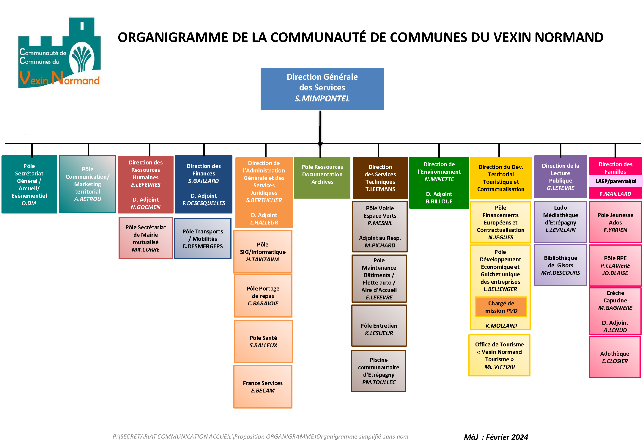 Organigramme simplifié avec MAJ février 2024