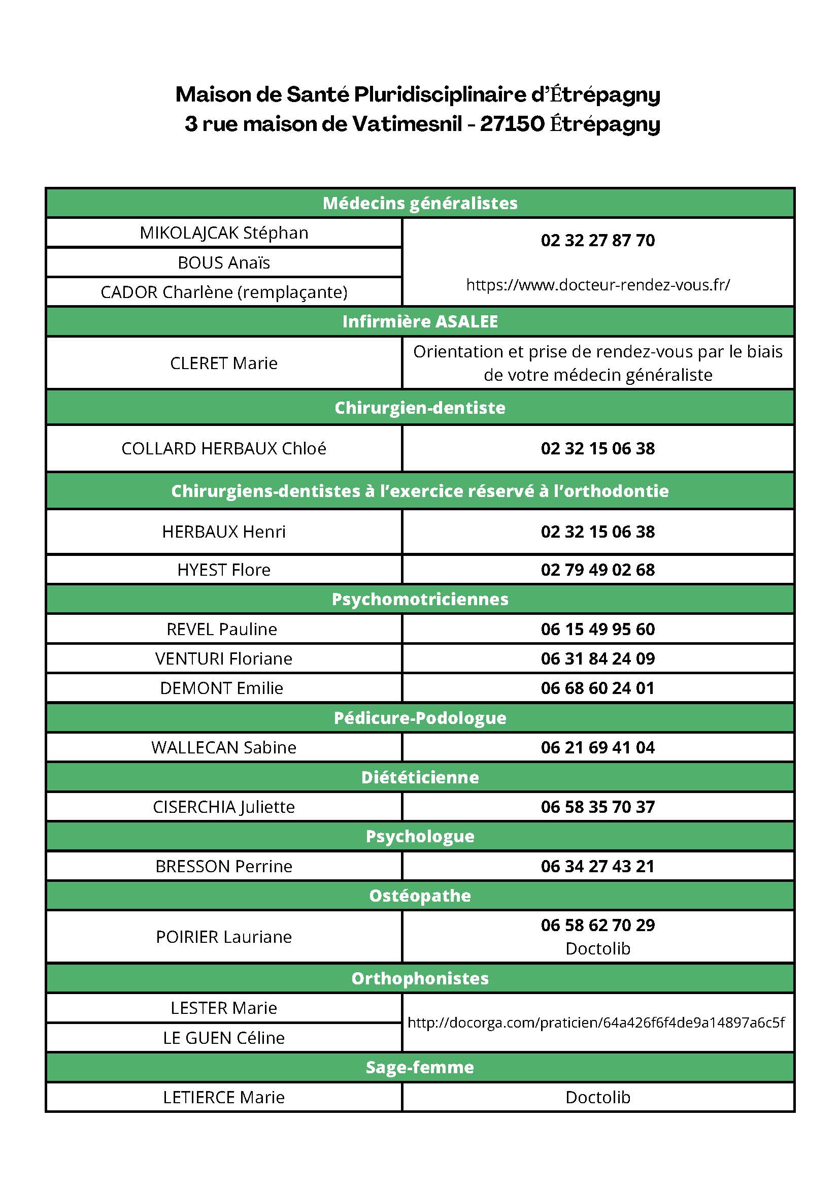 Tableau praticiens maj 19092023